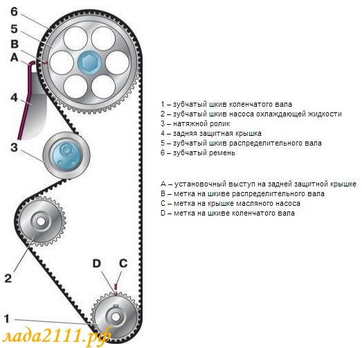 Схема механизма ГРМ 8 клаппаной ВАЗ 2110