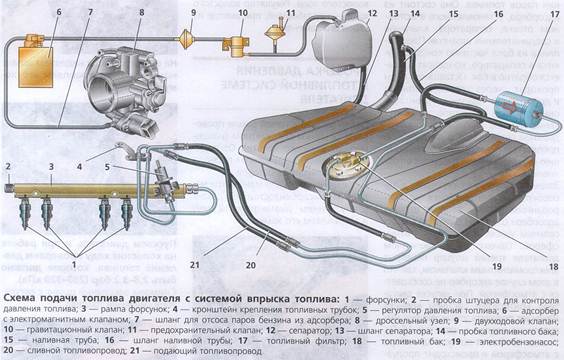 Схема топливной системы ВАЗ 2114