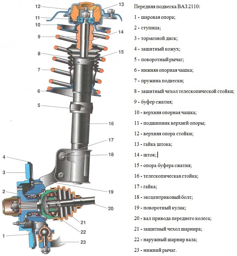 Передняя подвеска на ваз 2110 схема и название деталей, устройство