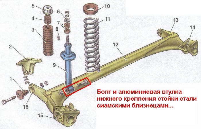 Как заменить задние стойки ВАЗ-2112 своими руками пошаговая инструкция