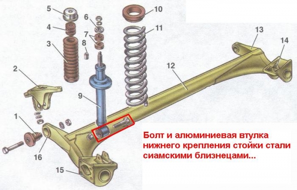 Схема устройства балки