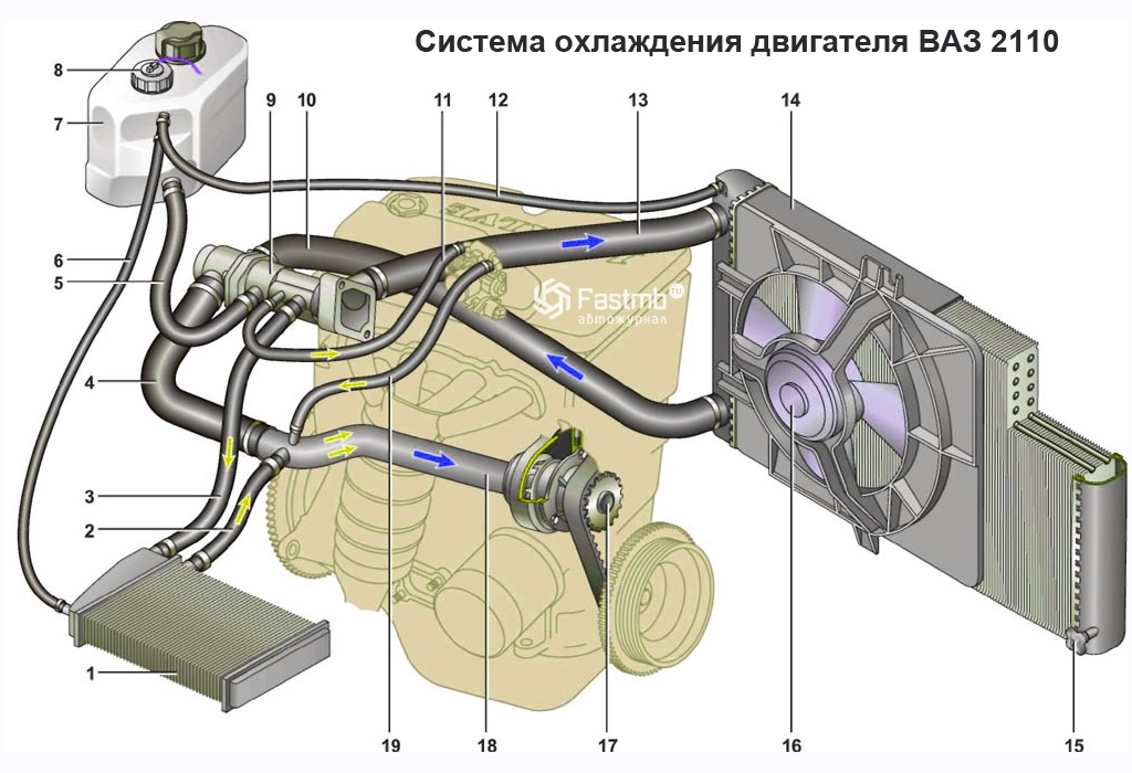 Актуальный прайс лист на ремонт автомобилей Ваз в Саратове