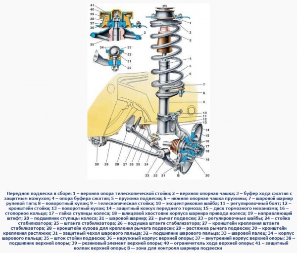 Передняя подвеска ВАЗ-2114: подробная схема ремонта, фото, видео