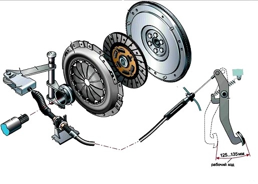 Устройство сцепления