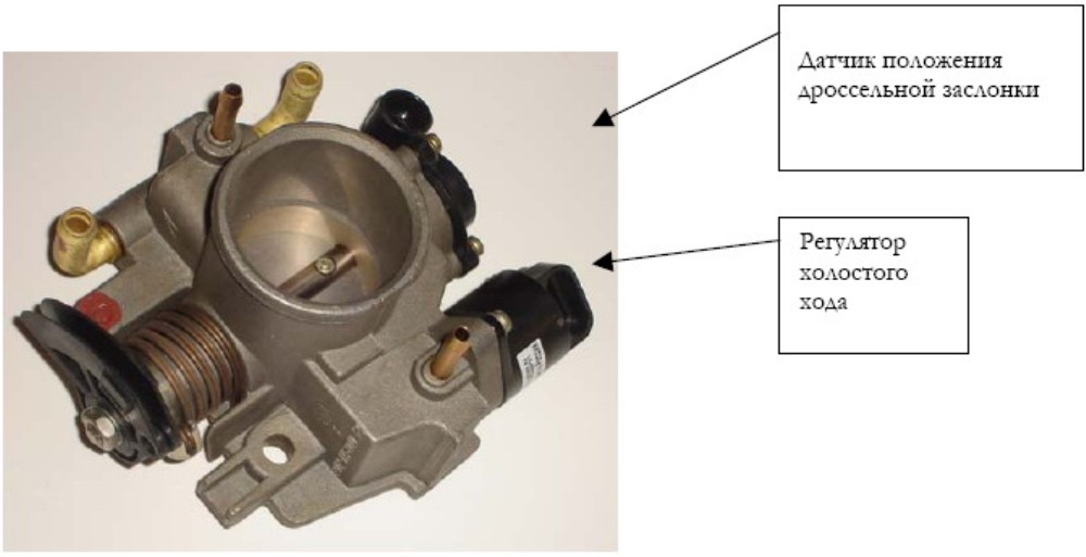 Чем промыть дроссельную заслонку ваз 2110