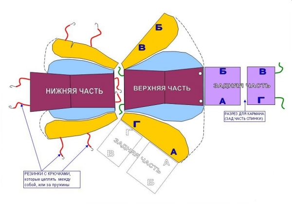 Пример схемы выкройки