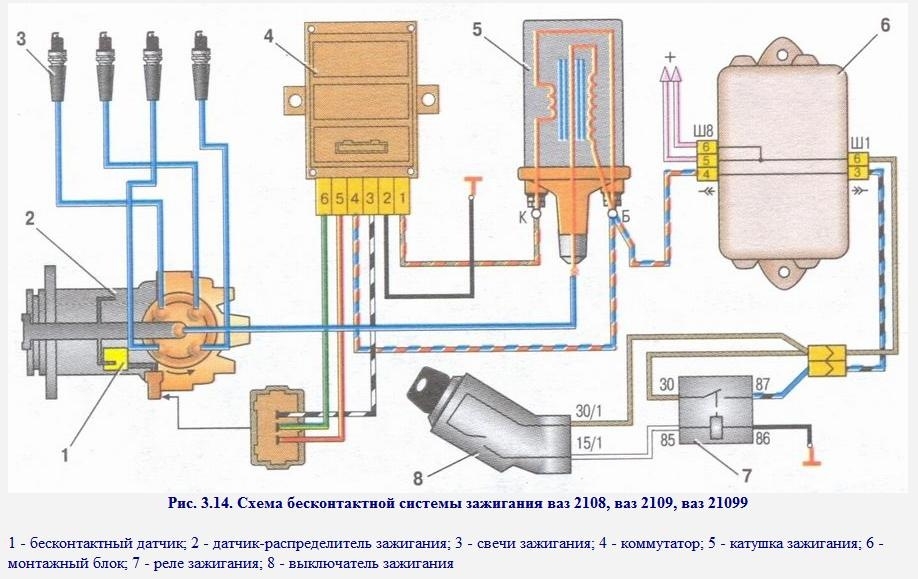 Система зажигания на ВАЗ 2109: схема, принцип действия, виды | LuxVAZ