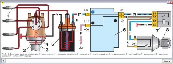 Схема подключения катушки зажигания ваз 2109 карбюратор